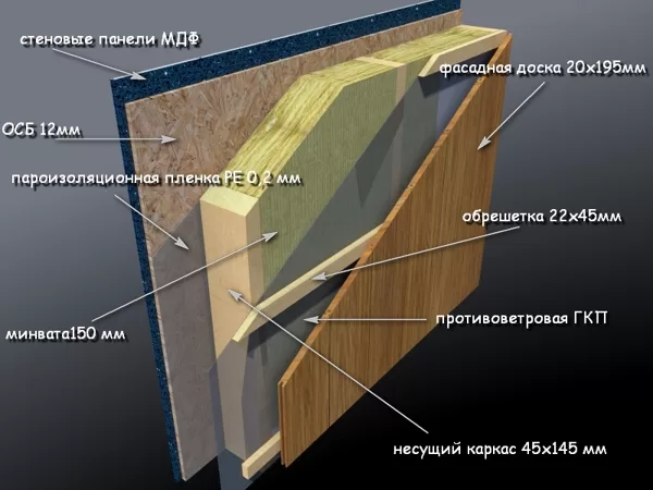 Конструкция панелей