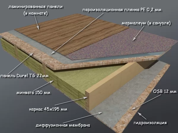 пол